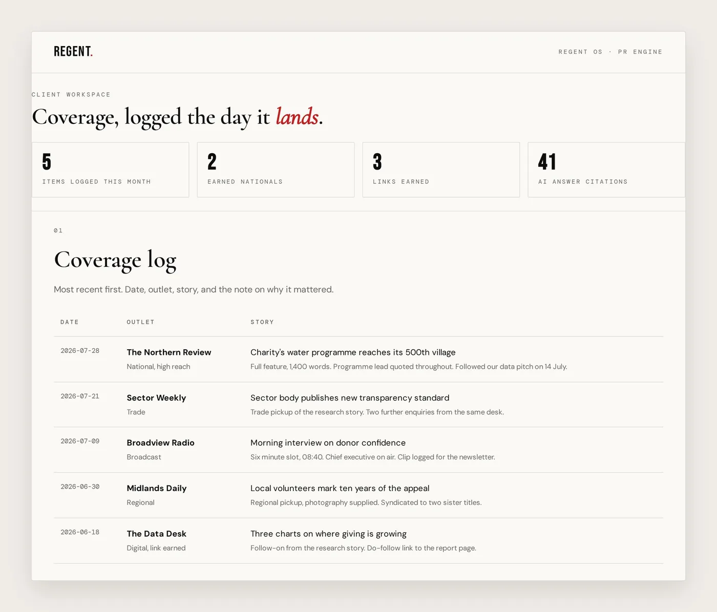 Regent OS PR Engine coverage log, showing logged placements with dates, outlets, tiers and notes